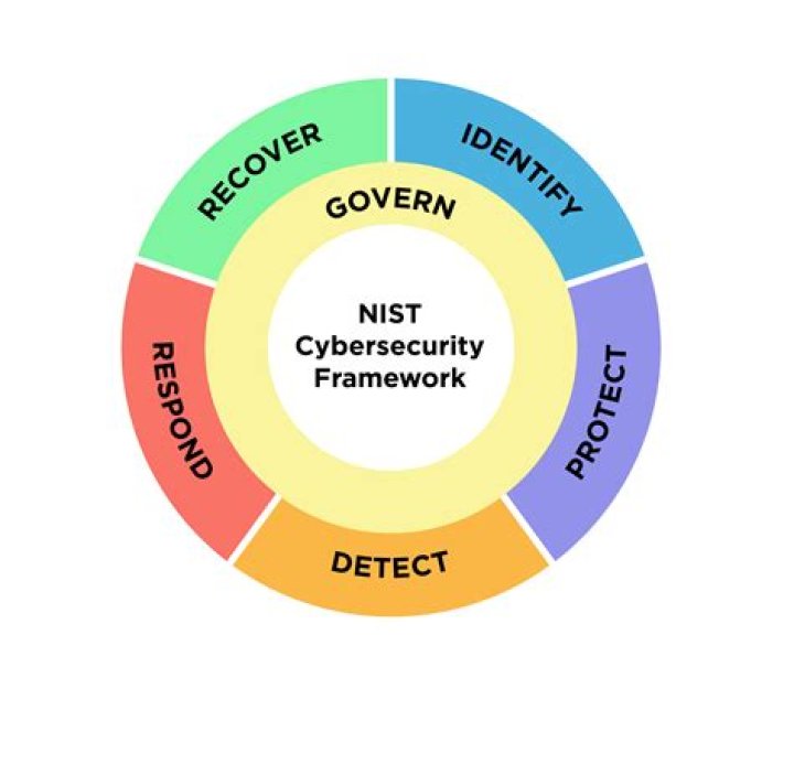 A Journey Into Secrecy, Security, And Public Trust