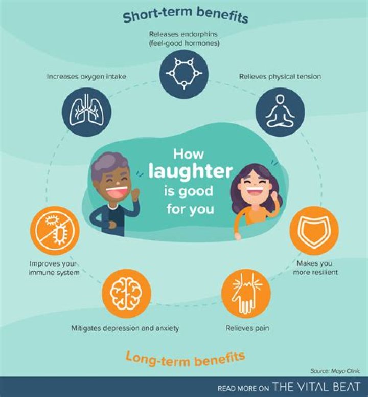 A World Of Laughter And Heart