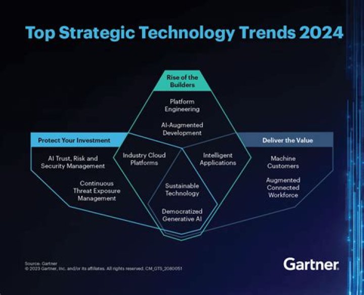 Discoveries And Insights For Tech Leaders